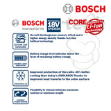 Baterai Bosch Battery ProCORE 18V 4.0Ah